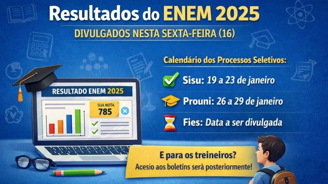 Resultados do Enem 2025 serão divulgados nesta sexta-feira (16), confirma MEC
