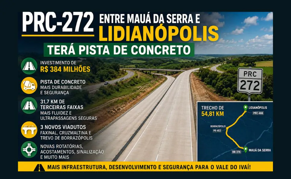 Imagem do artigo Estado assina contrato de R$ 384 milhões para restaurar PRC-272 entre Mauá da Serra e Lidianópolis no Vale do Ivaí 2